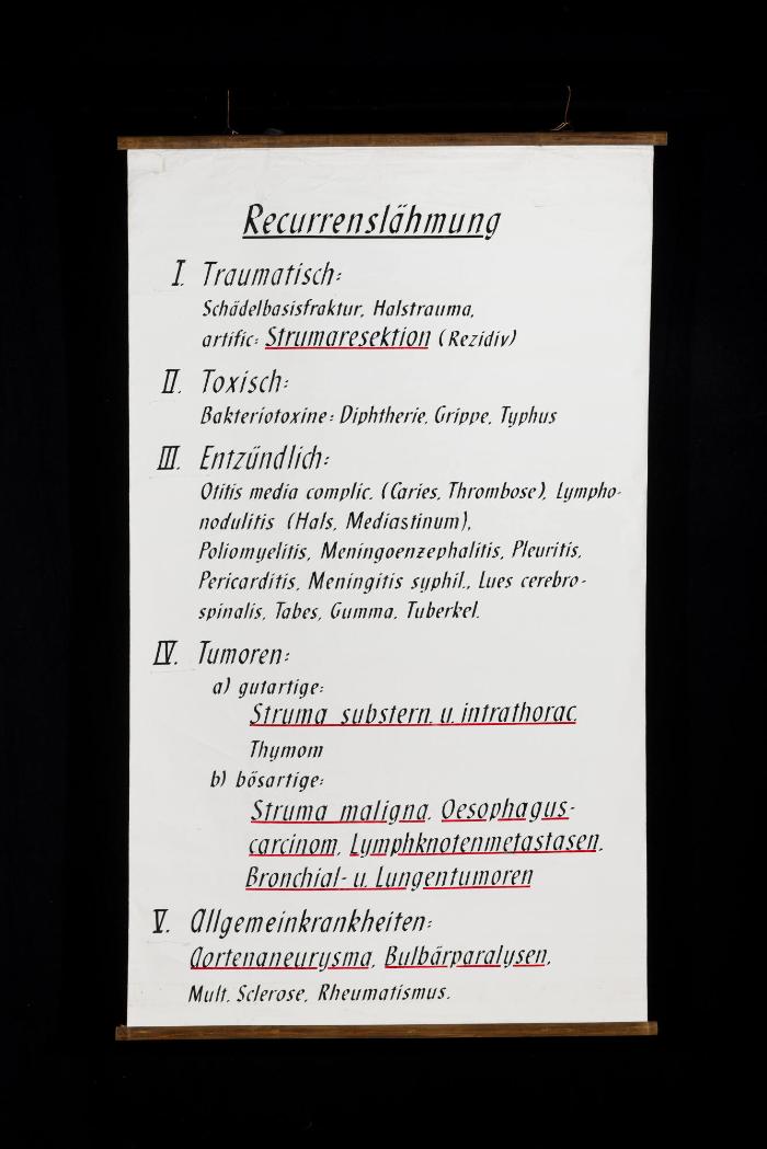 Differentialdiagnose der Recurrenslähmung