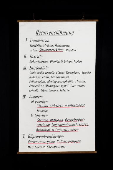 Differentialdiagnose der Recurrenslähmung