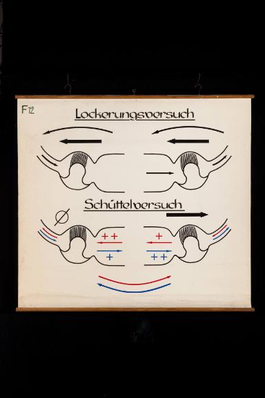 Lockerungsversuch, Schüttelversuch