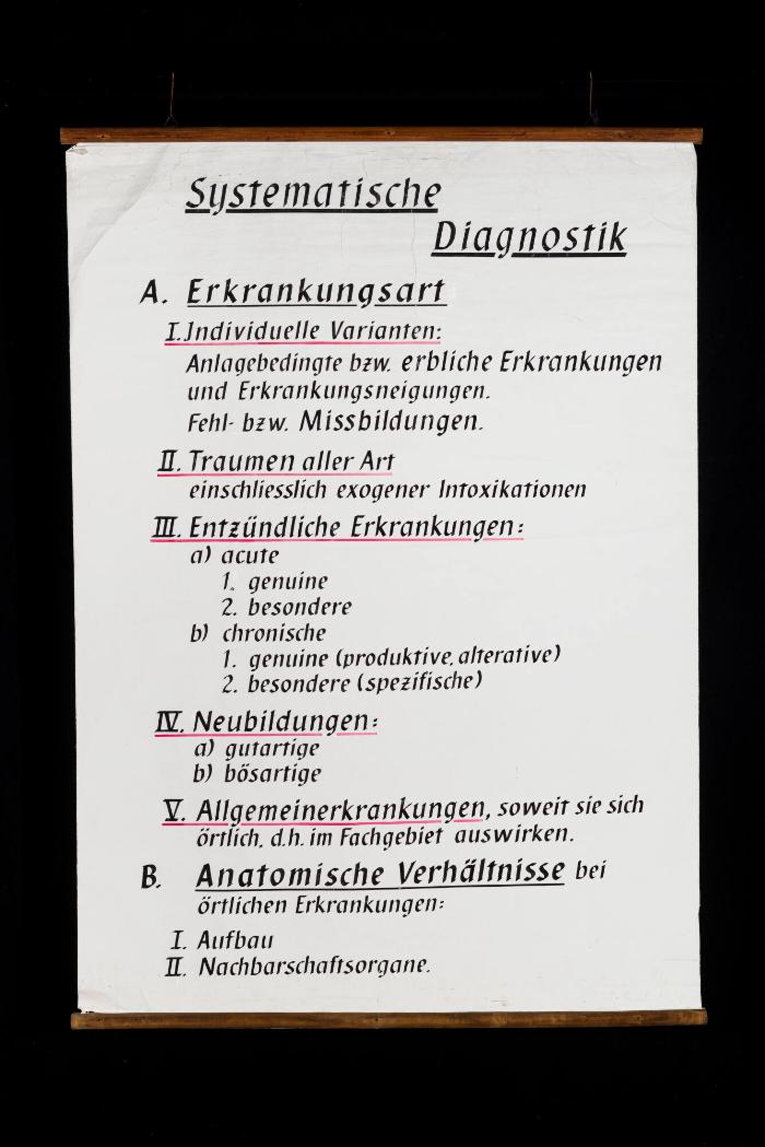 Systematische Diagnostik – Detaildarstellung