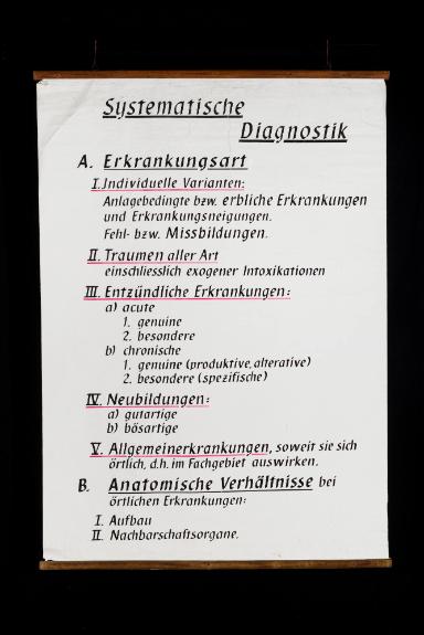 Systematische Diagnostik – Detaildarstellung