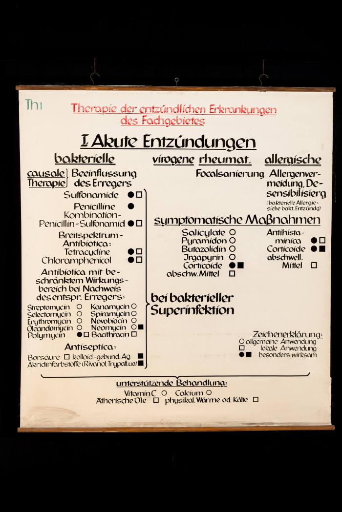 Therapie der entzündlichen Erkrankungen des Fachgebietes – I. Akute Entzündungen