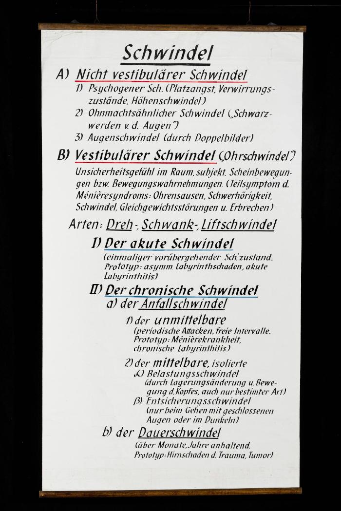 Schwindel