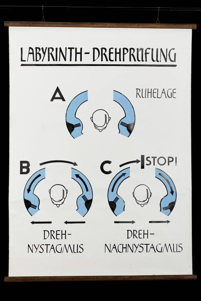 Labyrinth-Drehprüfung