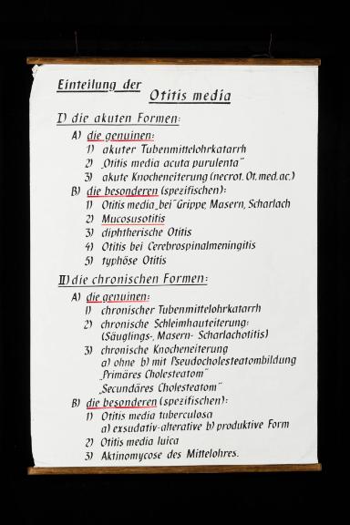 Einleitung der Otitis media