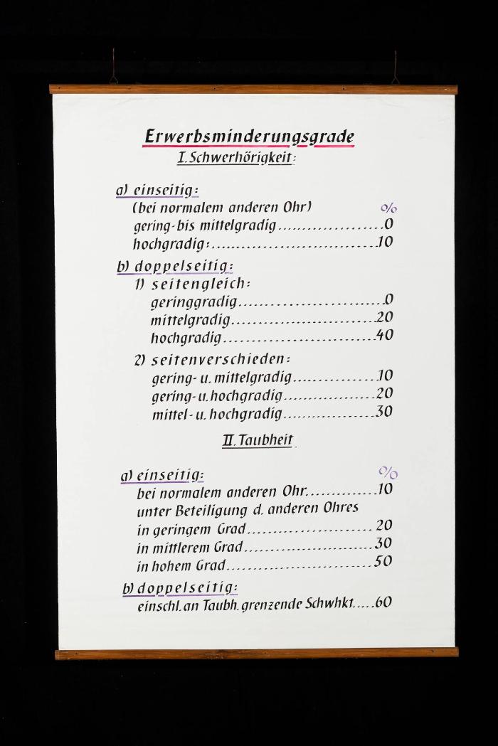 Erwerbsminderungsgrade – I. Schwerhörigkeit