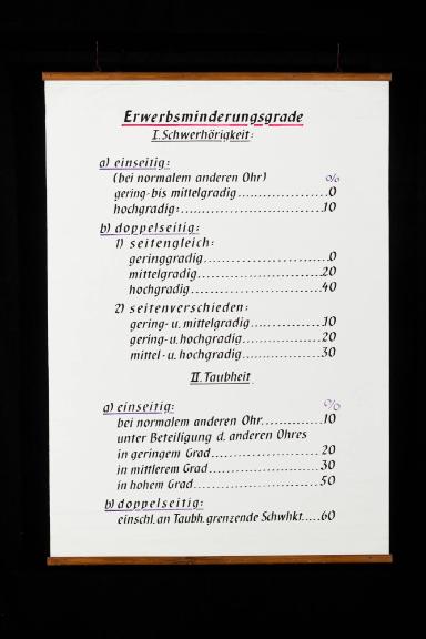 Erwerbsminderungsgrade – I. Schwerhörigkeit