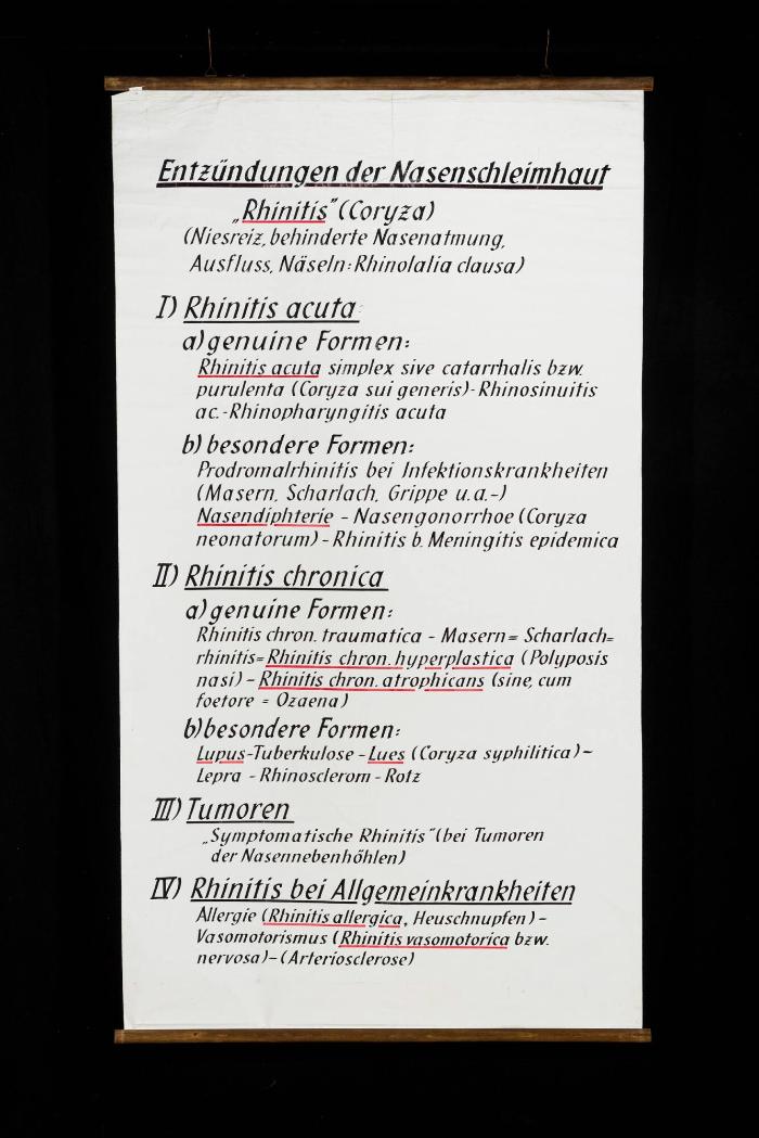 Differentialdiagnose der Erkrankungen der Nasenschleimhaut