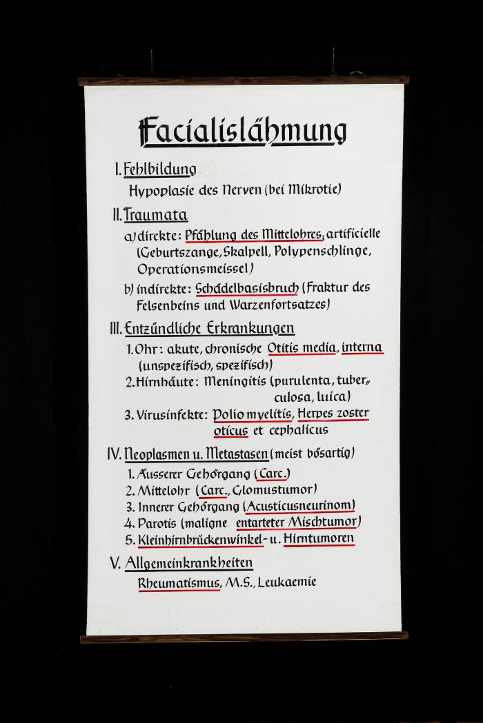 Facialislähmung