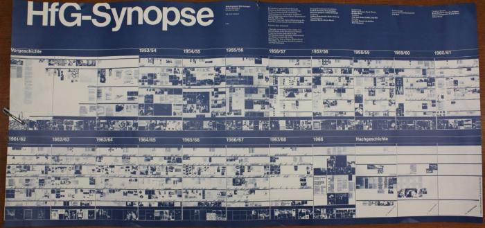 Plakat Arbeitsgruppe "HfG-Synopse"